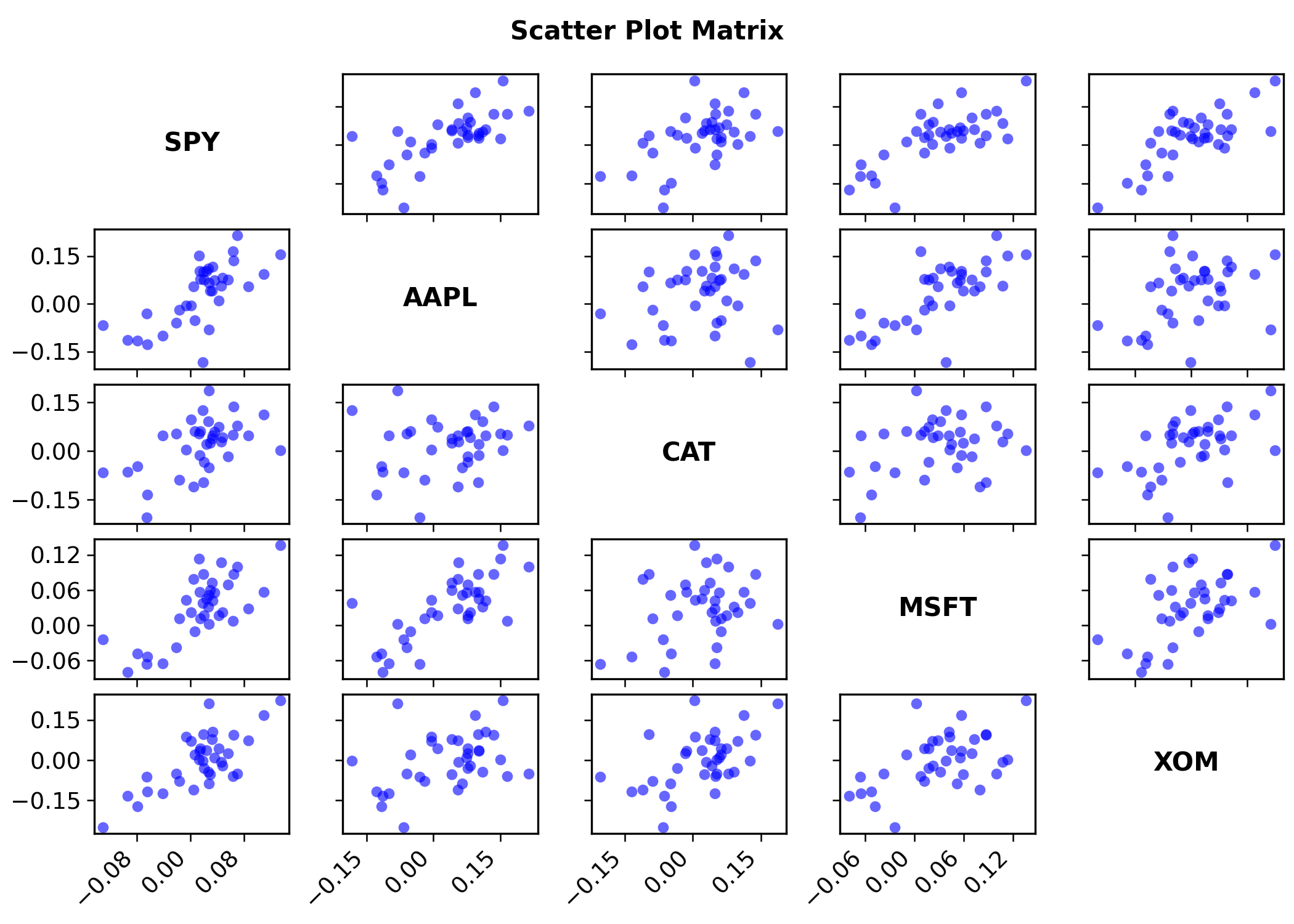 Ravix scatter plot with fitted line for a multiple regression model