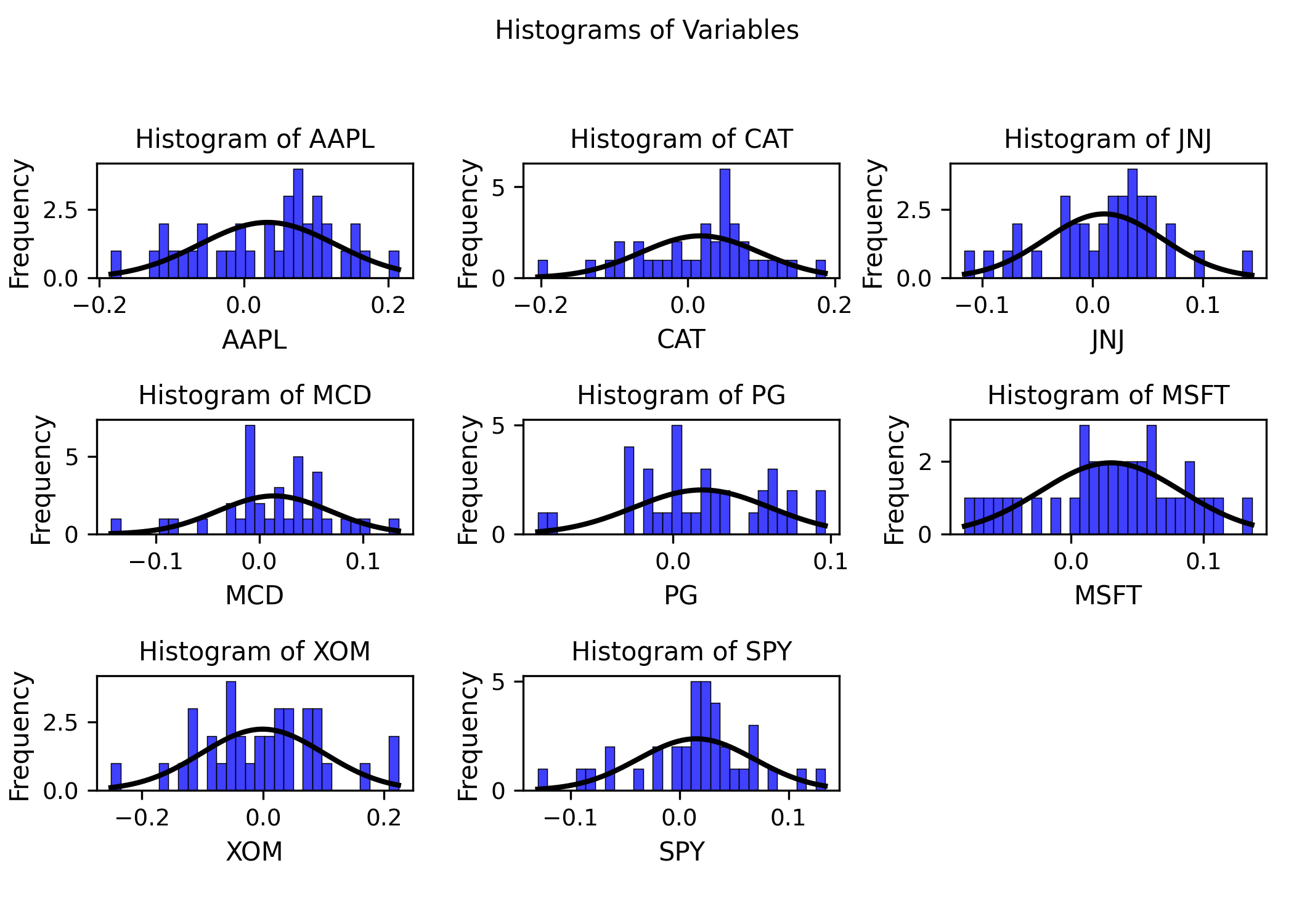 Ravix histogram grid for every column in the dataset